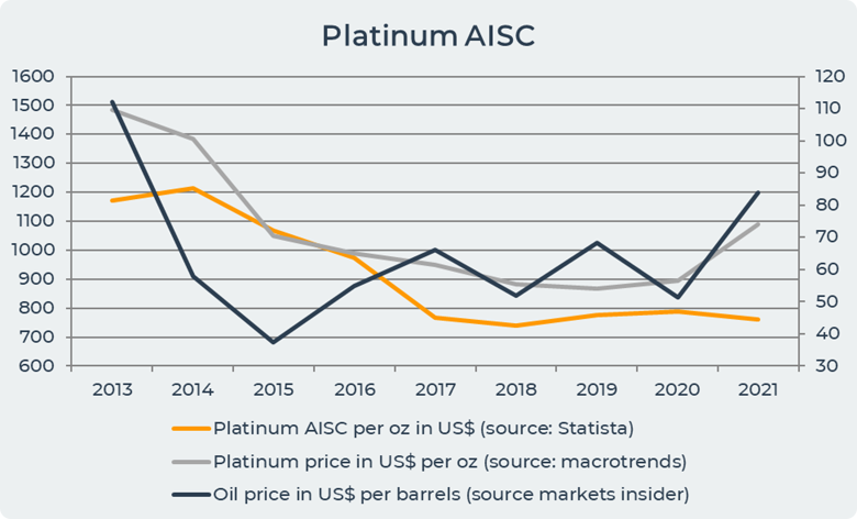 platinum AISC platinum AISC